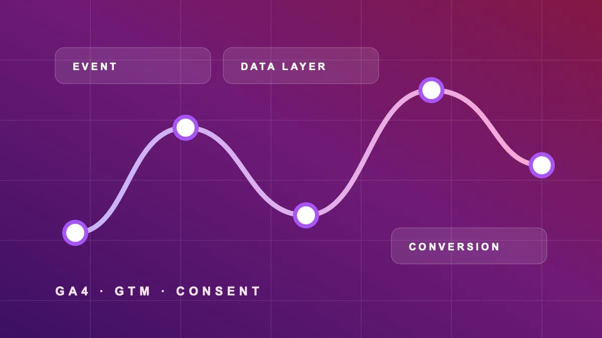 Data layer olaylarından doğrulanmış dönüşüm ve raporlama katmanına uzanan soyut veri akışı